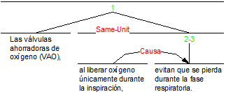 Same-Unit